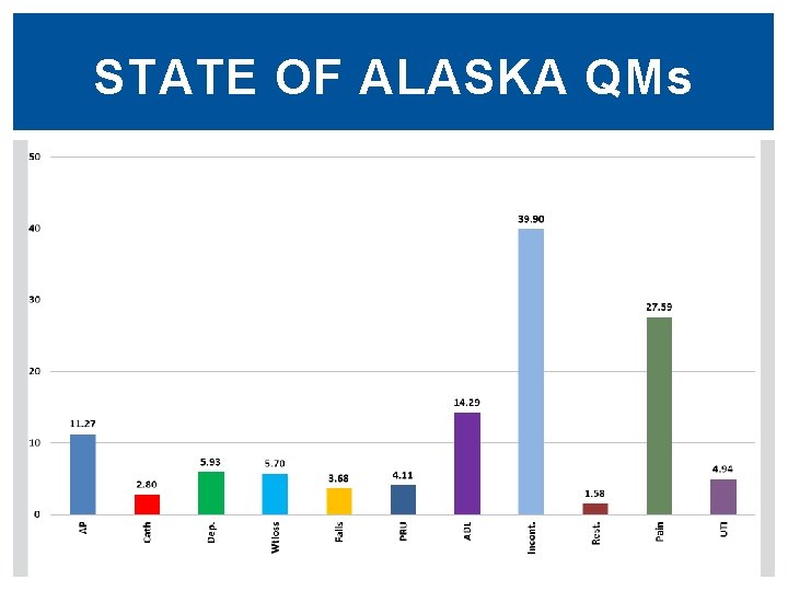 STATE OF ALASKA QMs 