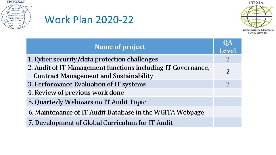 INTOSAI Work Plan 2020 -22 Knowledge Sharing & Knowledge Services Committee Name of project