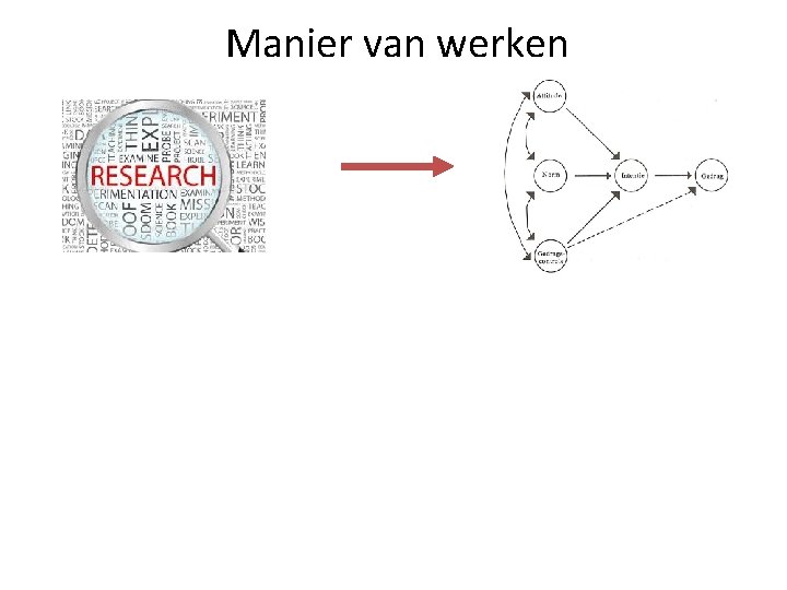 Manier van werken 