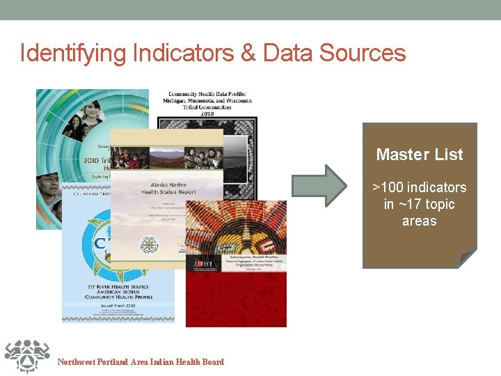 Identifying Indicators & Data Sources Master List >100 indicators in ~17 topic areas Northwest