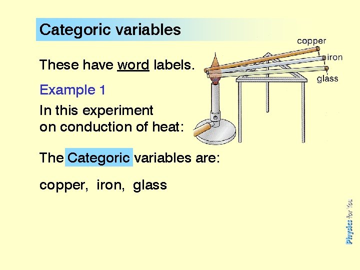 Categoric variables These have word labels. Example 1 In this experiment on conduction of