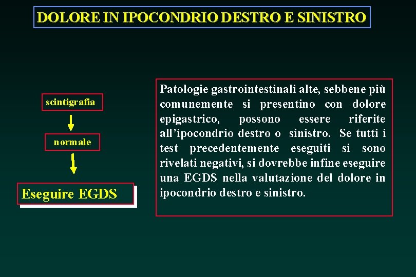 DOLORE IN IPOCONDRIO DESTRO E SINISTRO scintigrafia normale Eseguire EGDS Patologie gastrointestinali alte, sebbene