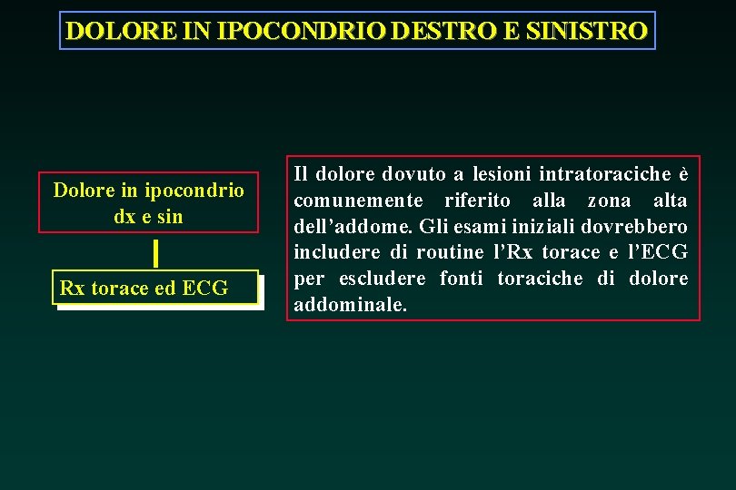 DOLORE IN IPOCONDRIO DESTRO E SINISTRO Dolore in ipocondrio dx e sin Rx torace