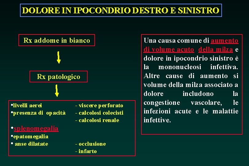 DOLORE IN IPOCONDRIO DESTRO E SINISTRO Rx addome in bianco Rx patologico • livelli