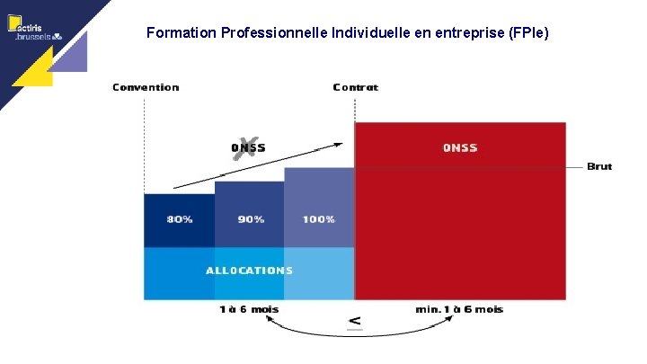 Formation Professionnelle Individuelle en entreprise (FPIe) 11 