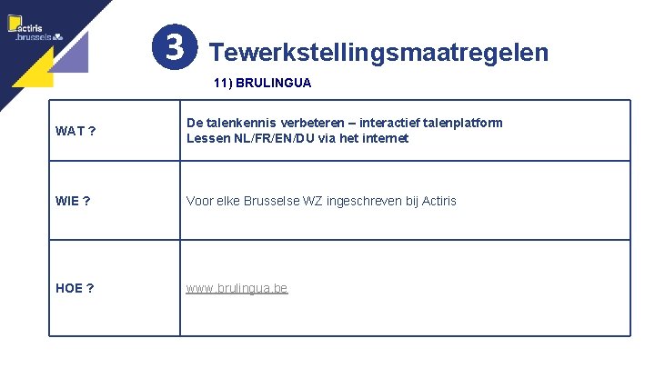 ❸ Tewerkstellingsmaatregelen 11) BRULINGUA WAT ? De talenkennis verbeteren – interactief talenplatform Lessen NL/FR/EN/DU