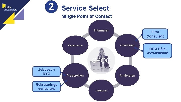 ❷ Service Select 5 Single Point of Contact Informeren First Consulent Oriënteren Organiseren SPOC