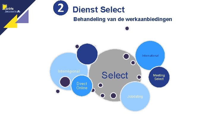 ❷ Dienst Select Behandeling van de werkaanbiedingen International Interrégional Select Direct Online Jobdating Meeting