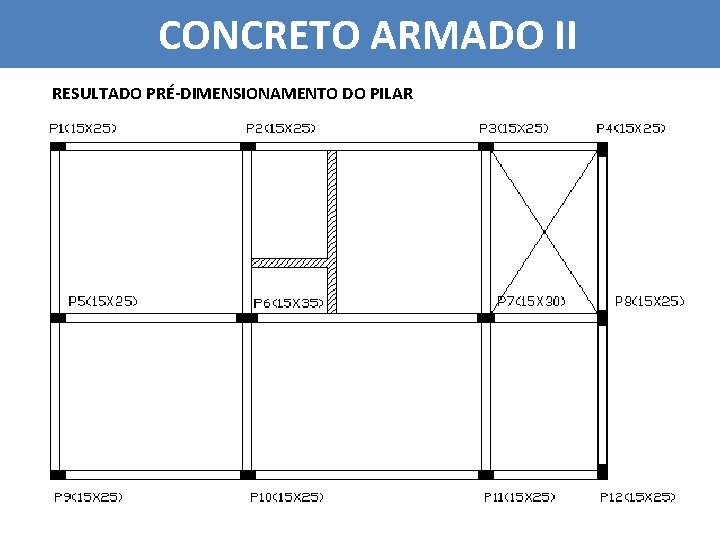 CONCRETO ARMADO II RESULTADO PRÉ-DIMENSIONAMENTO DO PILAR 