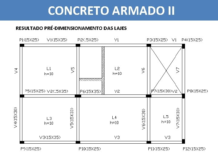 CONCRETO ARMADO II RESULTADO PRÉ-DIMENSIONAMENTO DAS LAJES 