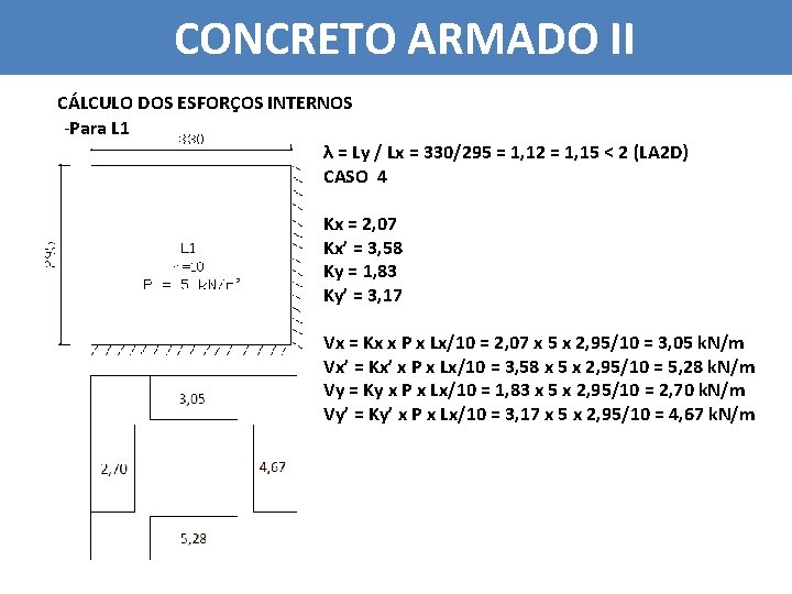 CONCRETO ARMADO II CÁLCULO DOS ESFORÇOS INTERNOS -Para L 1 λ = Ly /