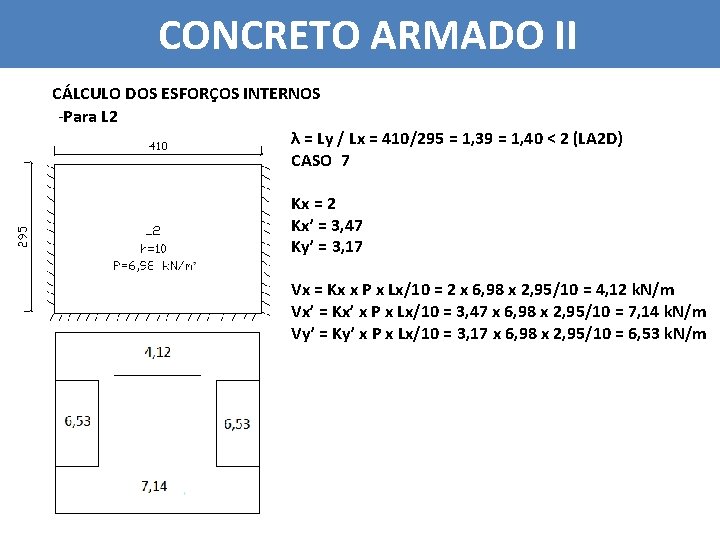 CONCRETO ARMADO II CÁLCULO DOS ESFORÇOS INTERNOS -Para L 2 λ = Ly /