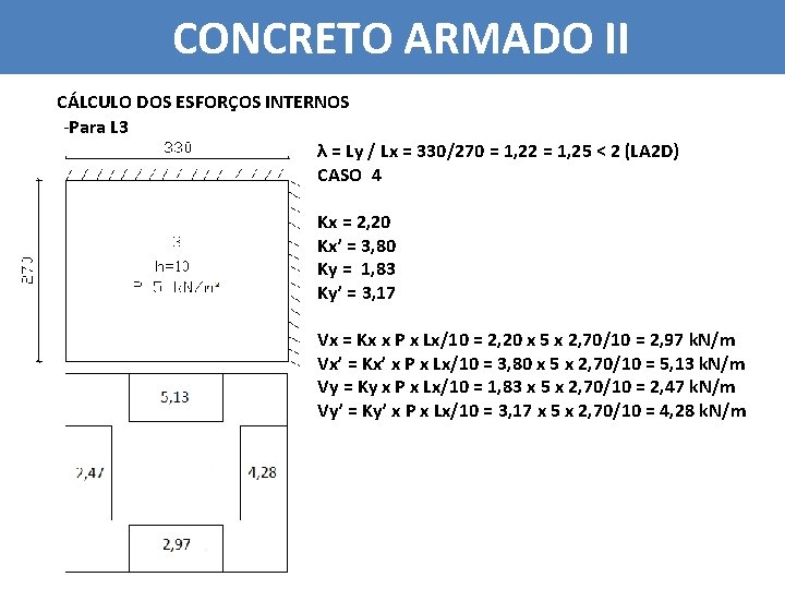 CONCRETO ARMADO II CÁLCULO DOS ESFORÇOS INTERNOS -Para L 3 λ = Ly /