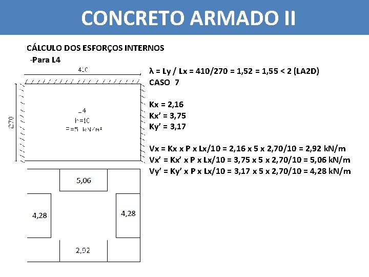 CONCRETO ARMADO II CÁLCULO DOS ESFORÇOS INTERNOS -Para L 4 λ = Ly /