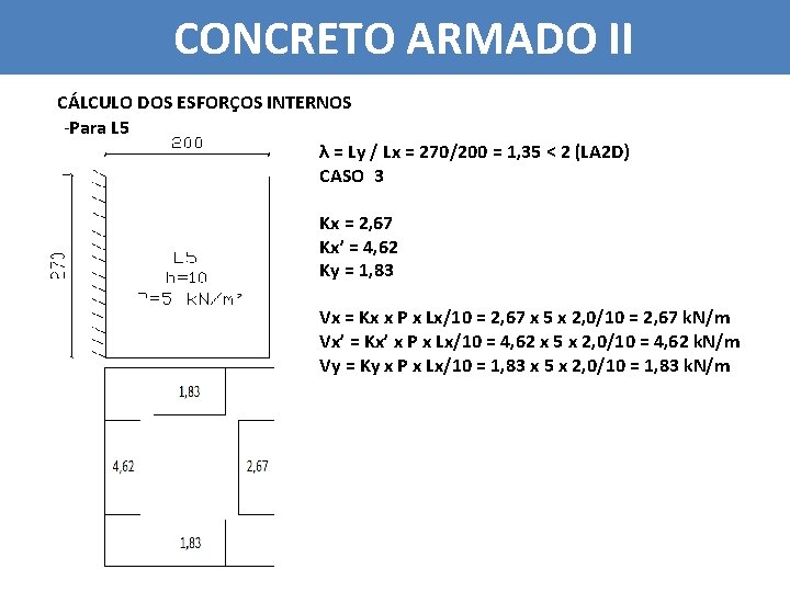 CONCRETO ARMADO II CÁLCULO DOS ESFORÇOS INTERNOS -Para L 5 λ = Ly /
