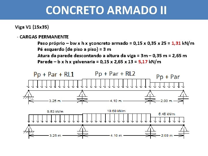 CONCRETO ARMADO II Viga V 1 (15 x 35) - CARGAS PERMANENTE Peso próprio
