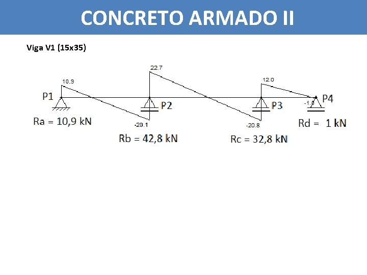 CONCRETO ARMADO II Viga V 1 (15 x 35) 