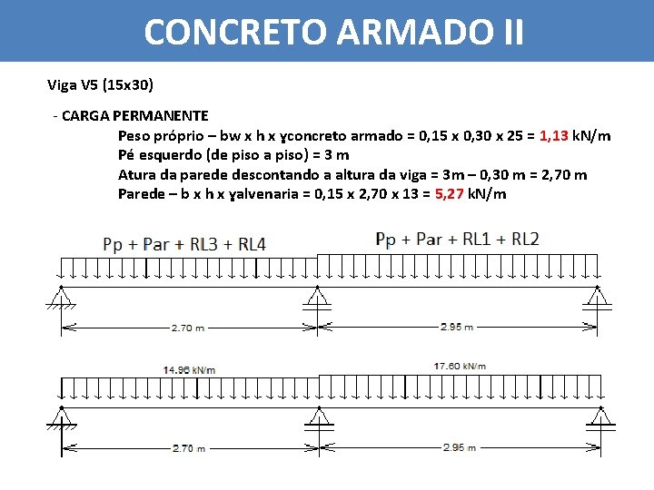 CONCRETO ARMADO II Viga V 5 (15 x 30) - CARGA PERMANENTE Peso próprio