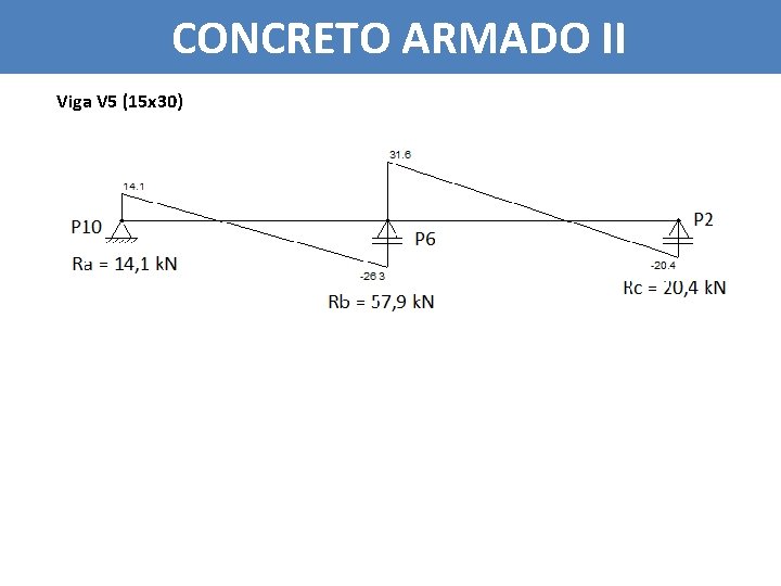 CONCRETO ARMADO II Viga V 5 (15 x 30) 