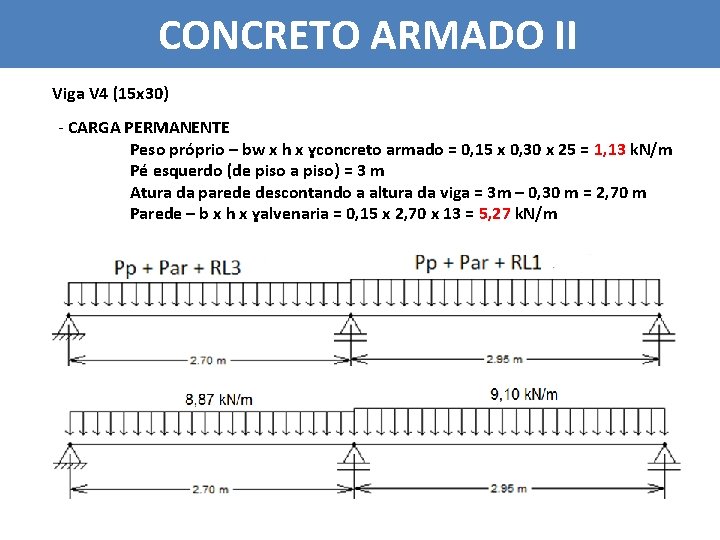 CONCRETO ARMADO II Viga V 4 (15 x 30) - CARGA PERMANENTE Peso próprio