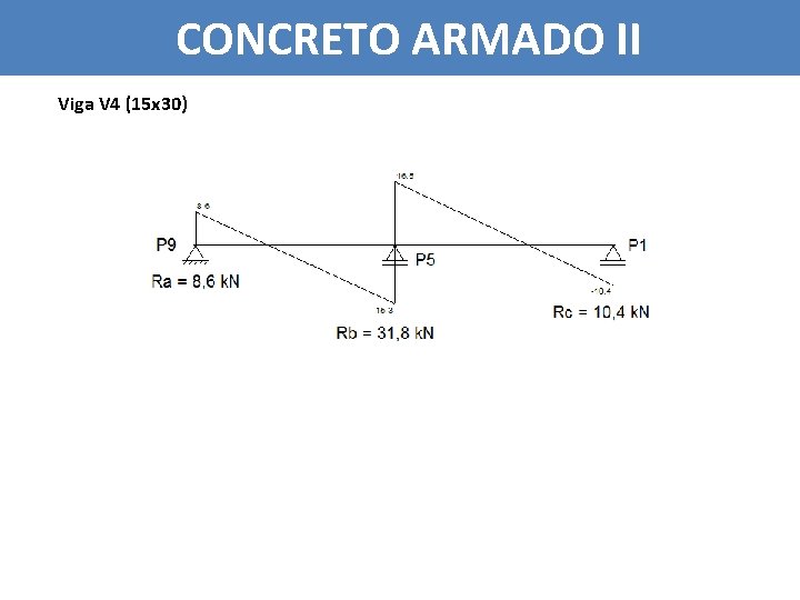 CONCRETO ARMADO II Viga V 4 (15 x 30) 