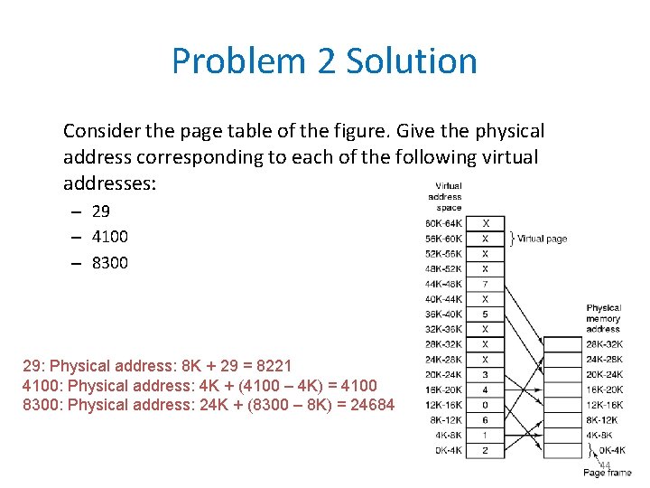 Problem 2 Solution Consider the page table of the figure. Give the physical address