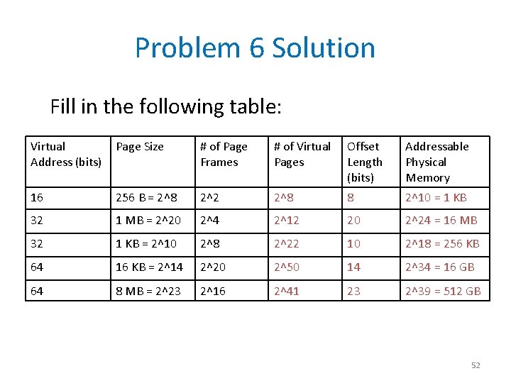 Problem 6 Solution Fill in the following table: Virtual Address (bits) Page Size #