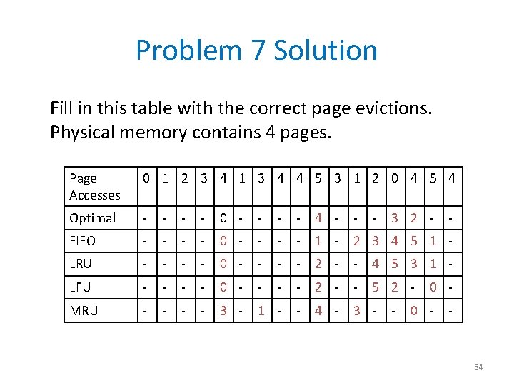 Problem 7 Solution Fill in this table with the correct page evictions. Physical memory