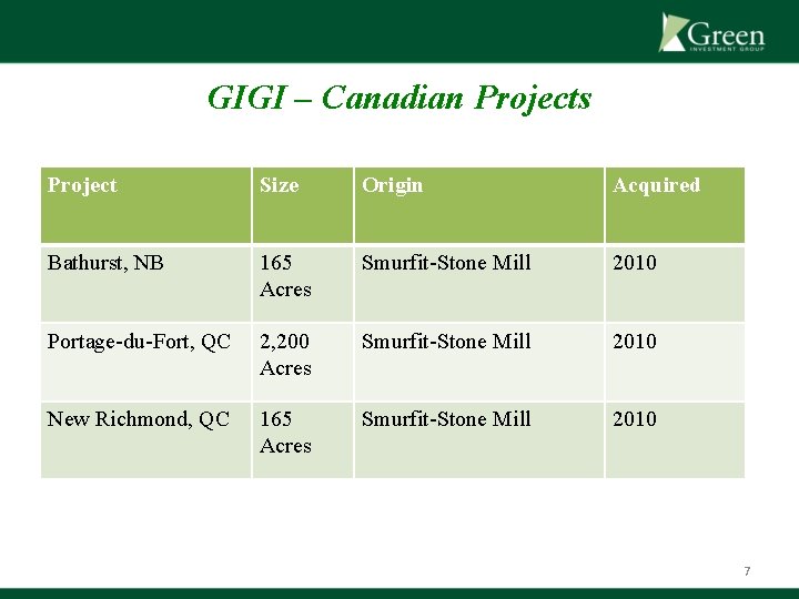 GIGI – Canadian Projects Project Size Origin Acquired Bathurst, NB 165 Acres Smurfit-Stone Mill