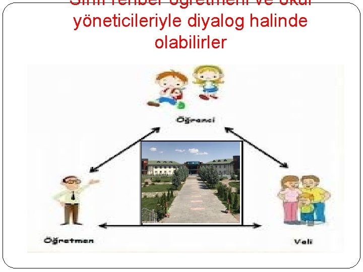 Sınıf rehber öğretmeni ve okul yöneticileriyle diyalog halinde olabilirler 