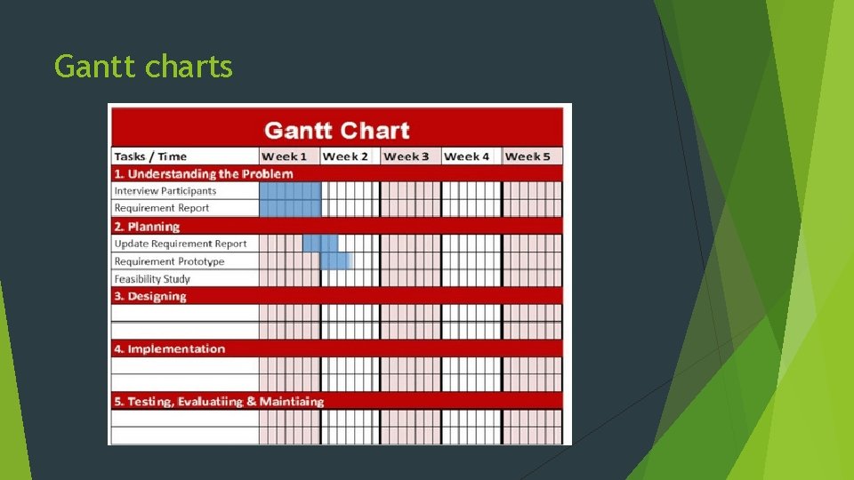 Gantt charts 