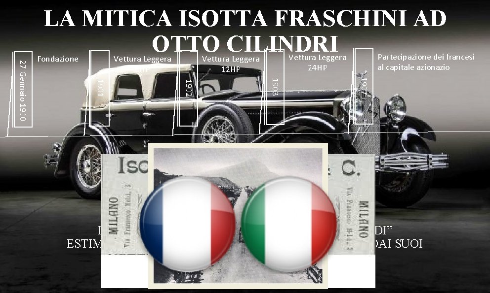 LA MITICA ISOTTA FRASCHINI AD OTTO CILINDRI Vettura Leggera 8 HP Partecipazione dei francesi