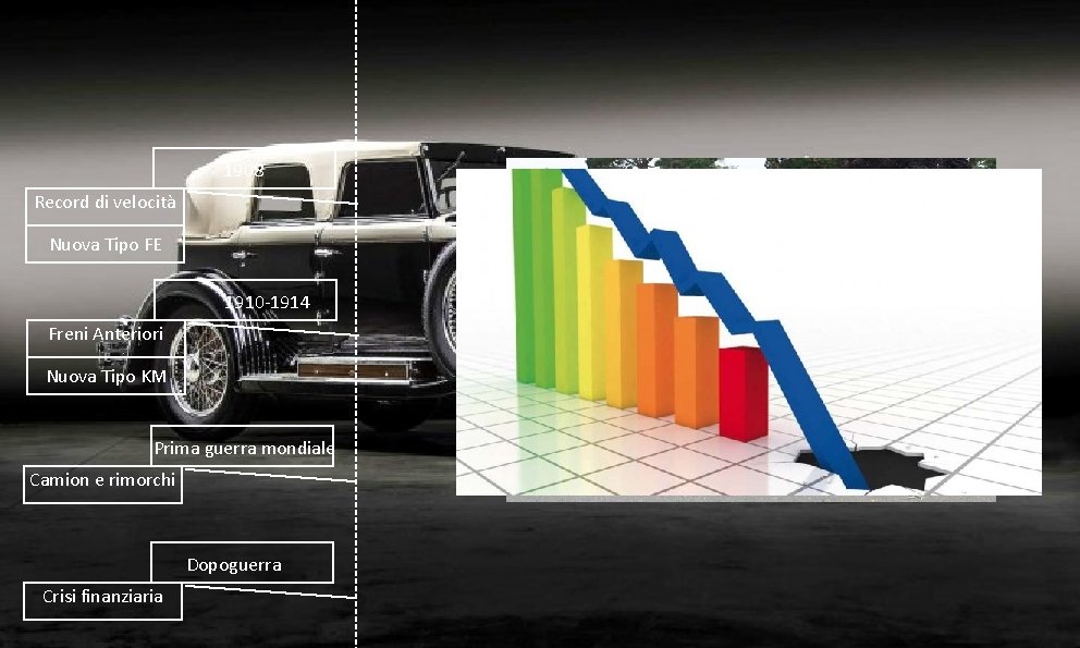 1908 Record di velocità Nuova Tipo FE 1910 -1914 Freni Anteriori Nuova Tipo KM