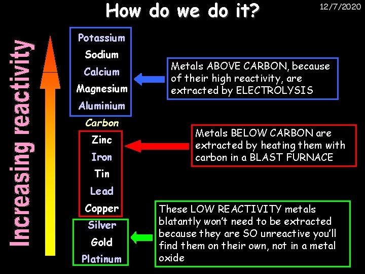 How do we do it? 12/7/2020 Potassium Sodium Calcium Magnesium Metals ABOVE CARBON, because