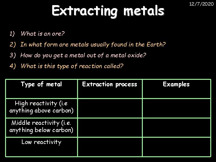 Extracting metals 12/7/2020 1) What is an ore? 2) In what form are metals