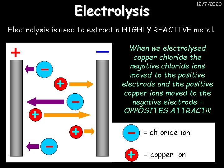 Electrolysis 12/7/2020 Electrolysis is used to extract a HIGHLY REACTIVE metal. When we electrolysed
