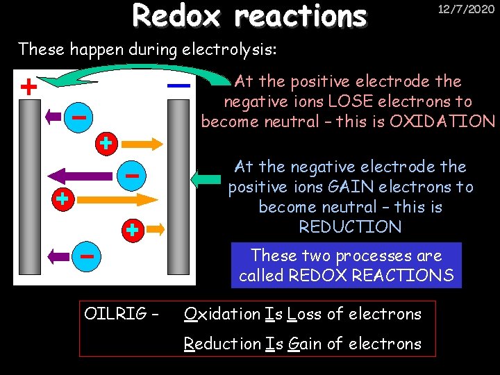 Redox reactions 12/7/2020 These happen during electrolysis: At the positive electrode the negative ions