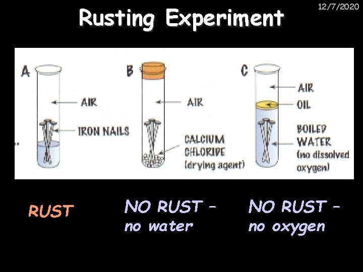 Rusting Experiment RUST NO RUST – no water 12/7/2020 NO RUST – no oxygen