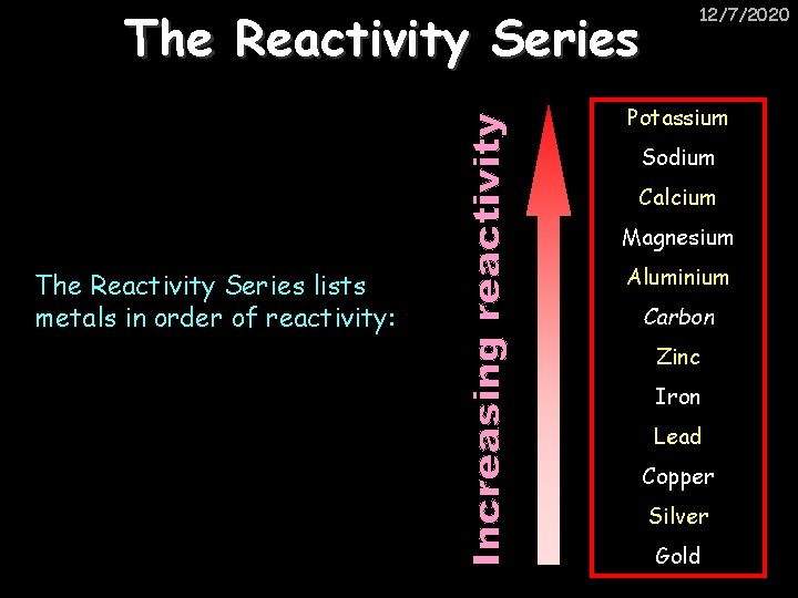 The Reactivity Series 12/7/2020 Potassium Sodium Calcium Magnesium The Reactivity Series lists metals in