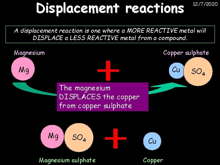 Displacement reactions 12/7/2020 A displacement reaction is one where a MORE REACTIVE metal will