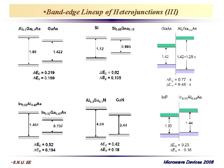  • Band-edge Lineup of Heterojunctions (III) • S. N. U. EE Microwave Devices