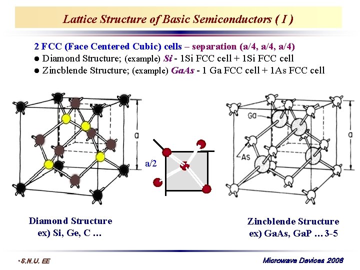 Lattice Structure of Basic Semiconductors ( I ) 2 FCC (Face Centered Cubic) cells