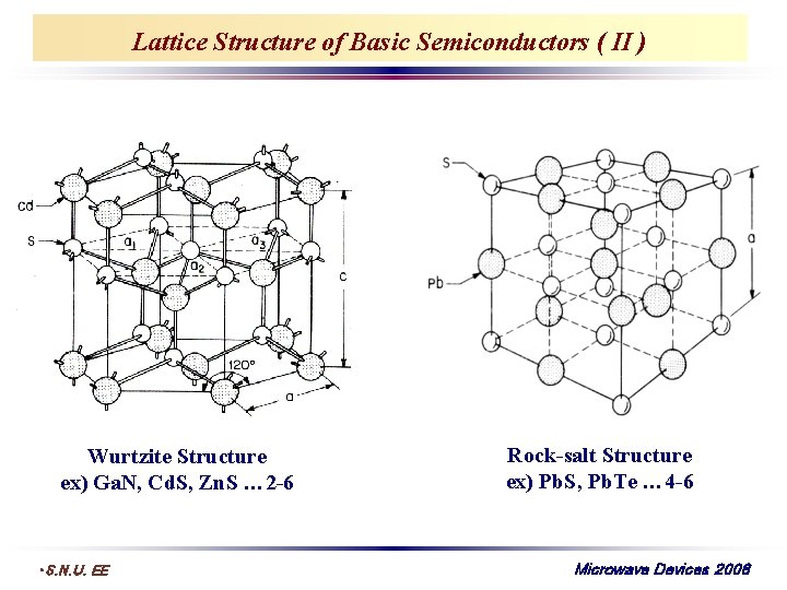 Lattice Structure of Basic Semiconductors ( II ) Wurtzite Structure ex) Ga. N, Cd.