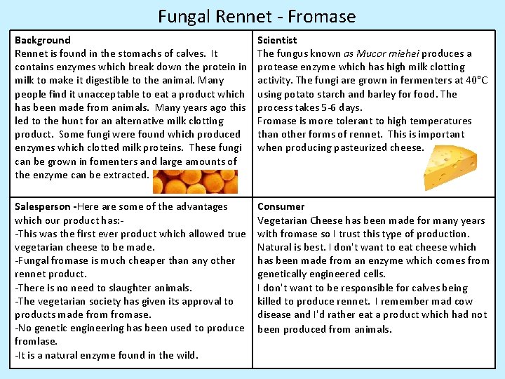 Fungal Rennet - Fromase Background Rennet is found in the stomachs of calves. It