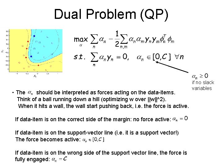 Dual Problem (QP) • The should be interpreted as forces acting on the data-items.