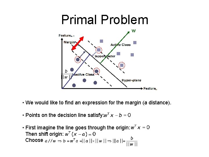 Primal Problem w • We would like to find an expression for the margin