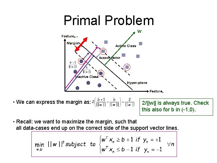 Primal Problem w • We can express the margin as: 2/||w|| is always true.