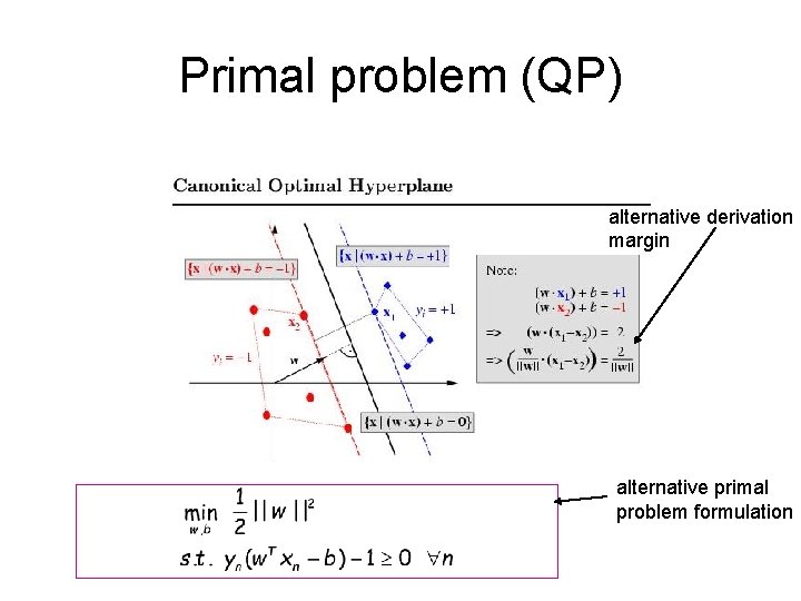 Primal problem (QP) alternative derivation margin alternative primal problem formulation 