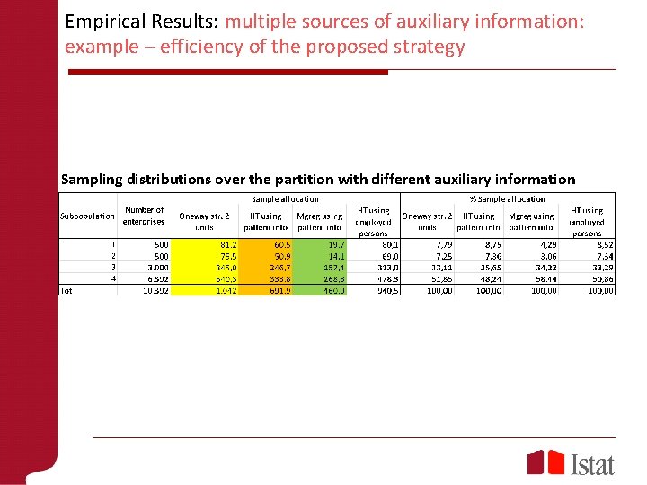 Empirical Results: multiple sources of auxiliary information: example – efficiency of the proposed strategy