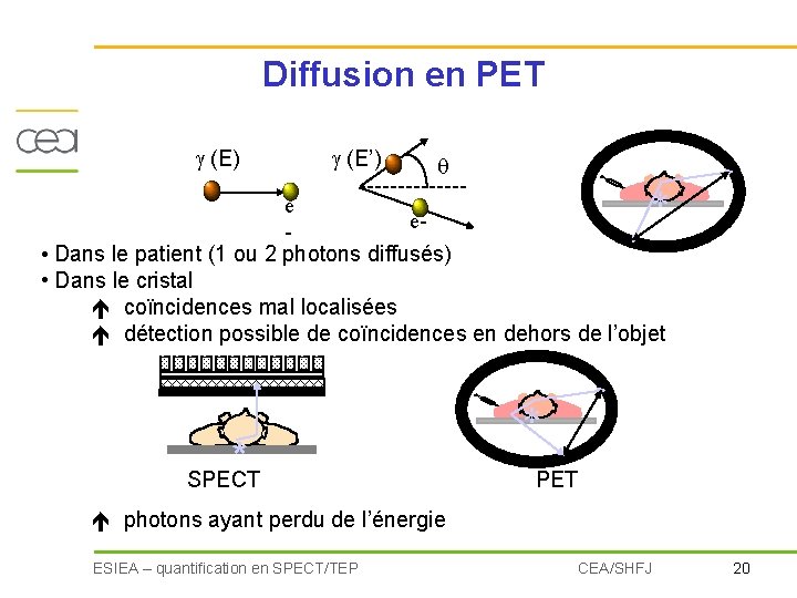 Diffusion en PET (E) (E’) * e e • Dans le patient (1 ou